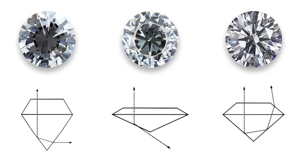 lean about 4 c's of diamonds 4 Lean about 4 c's of Diamonds Online | Primira Luxury
