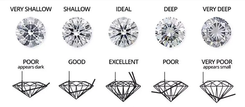 lean about 4 c's of diamonds 1 Diamond Cut Chart