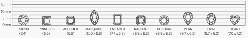 lean about 4 c's of diamonds 21 Carat 1.50