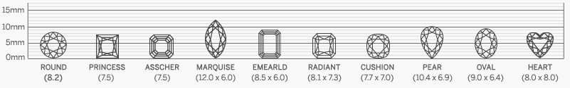 lean about 4 c's of diamonds 22 Carat 2.00