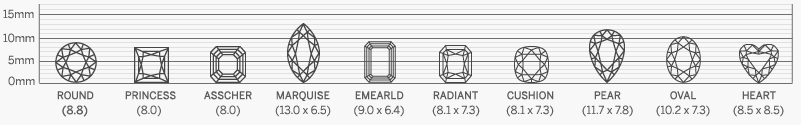 lean about 4 c's of diamonds 23 Carat 2.5
