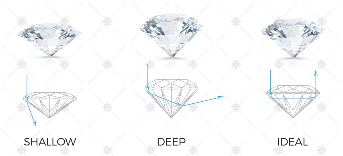 Learn about 4C's of Diamond Online | Primira Luxury