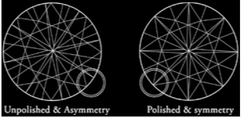 diamond polish and unpolish