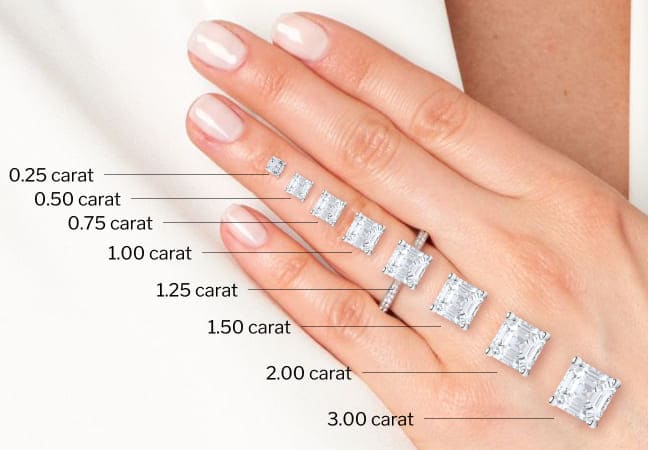moissanite & diamond size comparison chart 8 Moissanite & Diamond size comparison chart Online | Primira Luxury