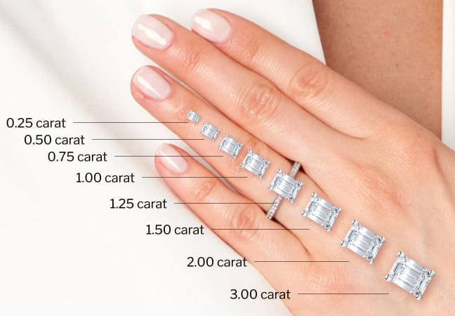 moissanite & diamond size comparison chart 4 Moissanite & Diamond size comparison chart Online | Primira Luxury