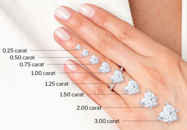 moissanite & diamond size comparison chart 10 Moissanite & Diamond size comparison chart Online | Primira Luxury