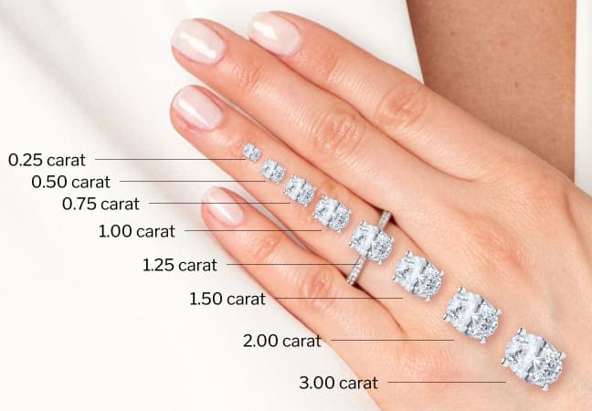 moissanite & diamond size comparison chart 6 Moissanite & Diamond size comparison chart Online | Primira Luxury