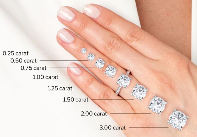 moissanite & diamond size comparison chart 1 Moissanite & Diamond size comparison chart Online | Primira Luxury
