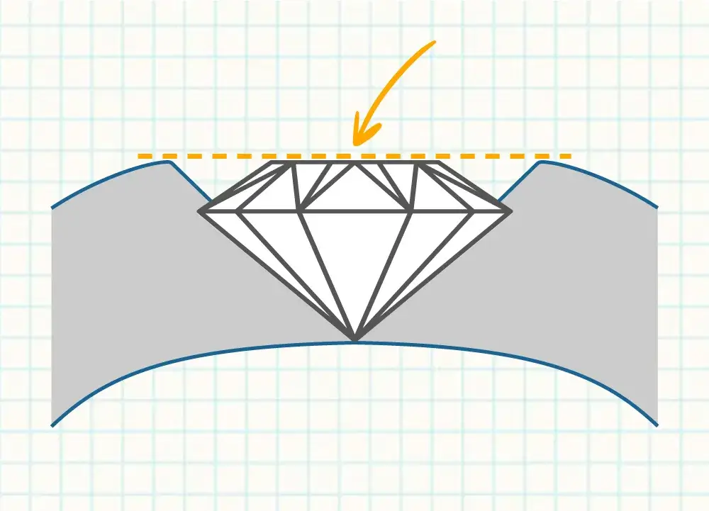 jewelry design guide 13 Jewelry Design Guide Online | Primira Luxury