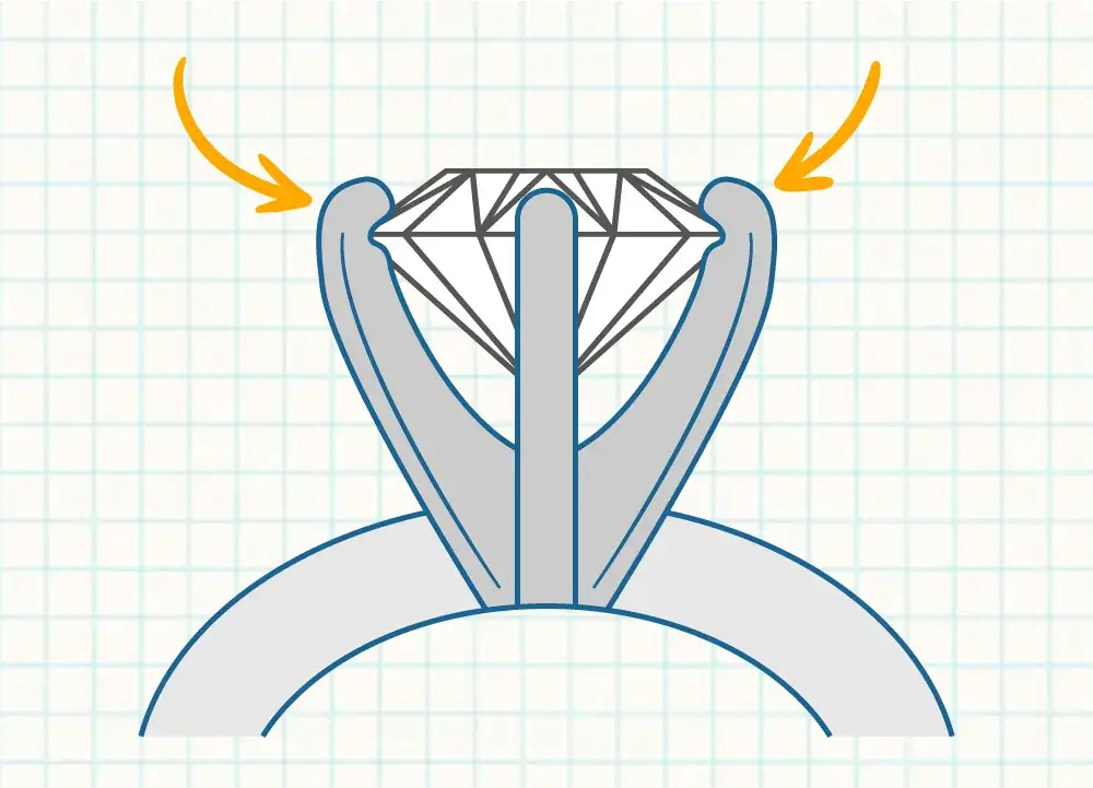 jewelry design guide 1 Jewelry Design Guide Online | Primira Luxury