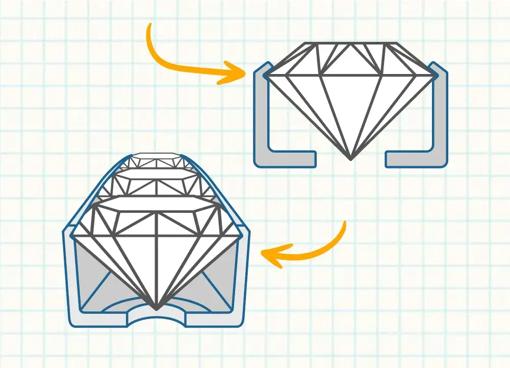 jewelry design guide 5 Jewelry Design Guide Online | Primira Luxury