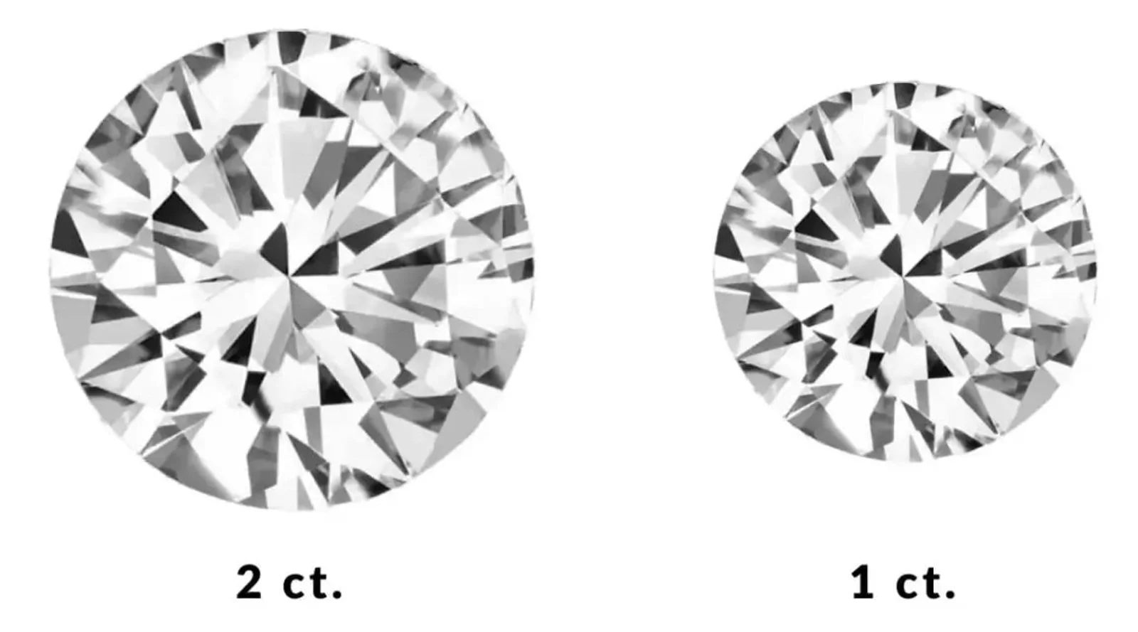 1 carat and 2 carat diamond price: your ultimate guide to understanding value, quality, and investment 1 1 carat vs 2 carat diamond - compare