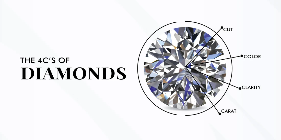 diamond certifications demystified 2 Diamond 4Cs chart showing cut, clarity, color, and carat size comparisons