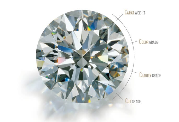 the 4cs of diamonds: cut, color, clarity, and carat weight 2 The 4Cs of Diamonds: Cut, Color, Clarity, and Carat Weight Online | Primira Luxury