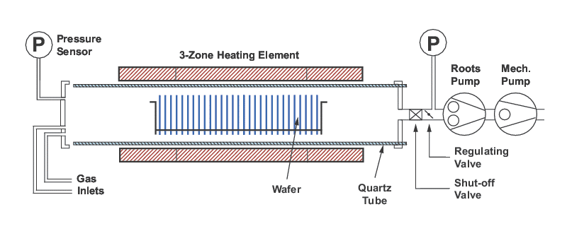 cvd reactors 1 Chemical Vapor Deposition (CVD) reactor used to grow high-quality lab-grown diamonds in a controlled laboratory environment