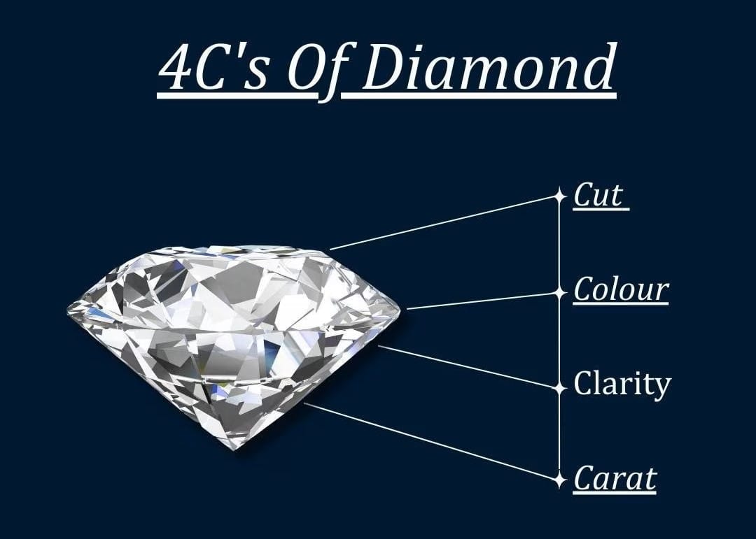 what to consider before buying your first diamond ring: a complete guide 3 Visual guide explaining the 4Cs of diamond quality and grading